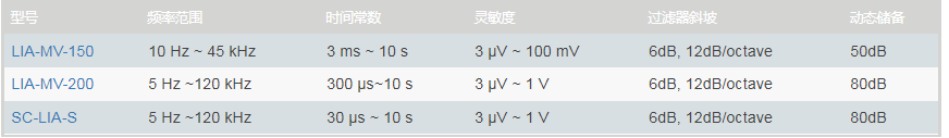 锁相放大器型号