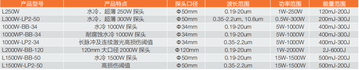 ophir高功率激光功率计探头2