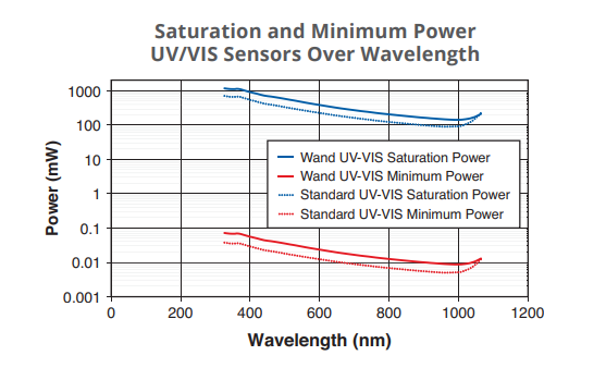 UV VIS典型性能.png